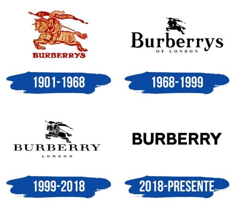 burberry pais de origem